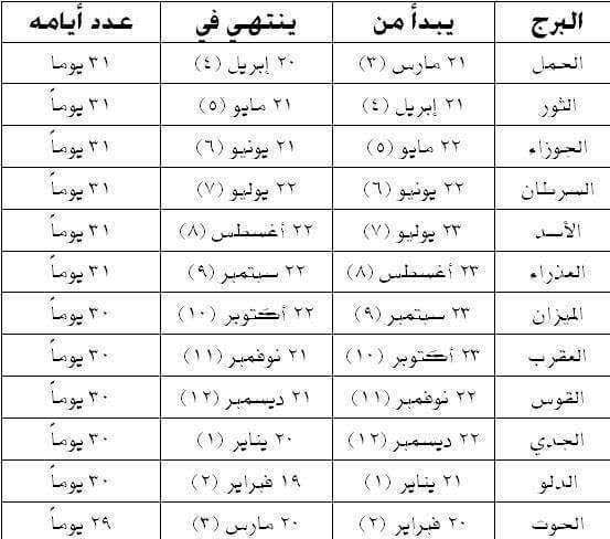 حظك اليوم.. توقعات الأبراج اليوم