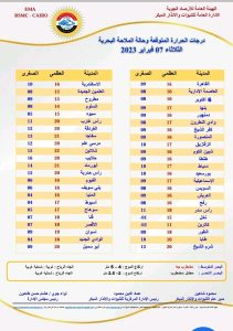 حالة الطقس اليوم الثلاثاء