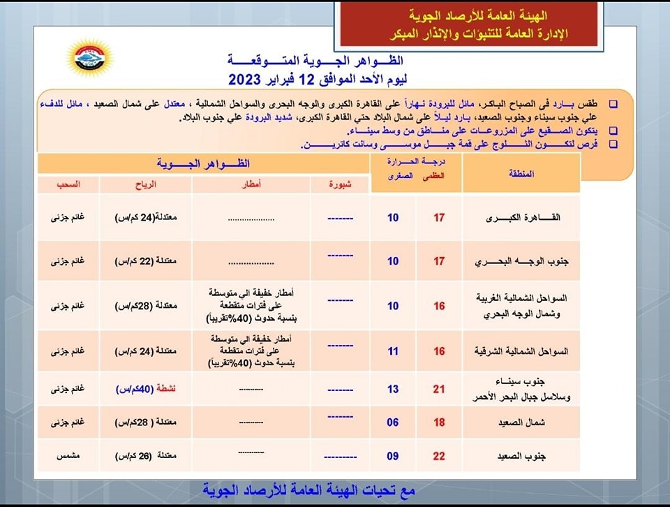 حالة الطقس