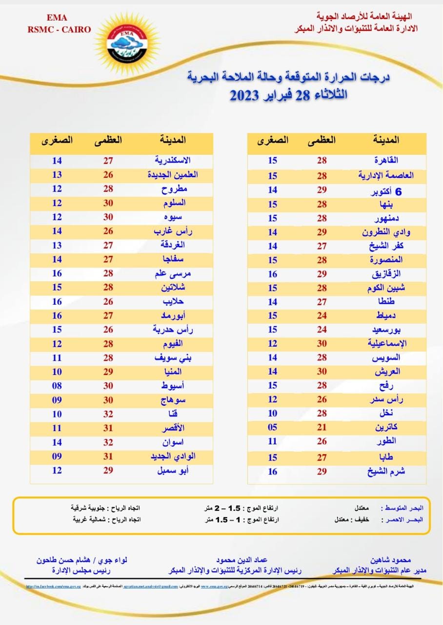 حالة الطقس اليوم الثلاثاء