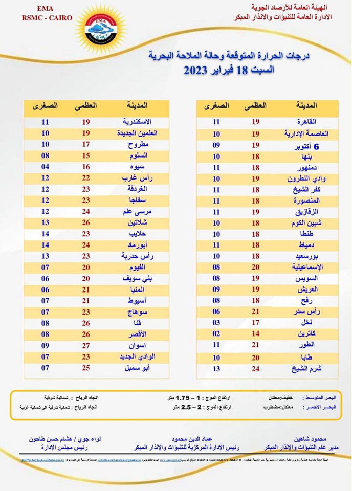 حالة الطقس