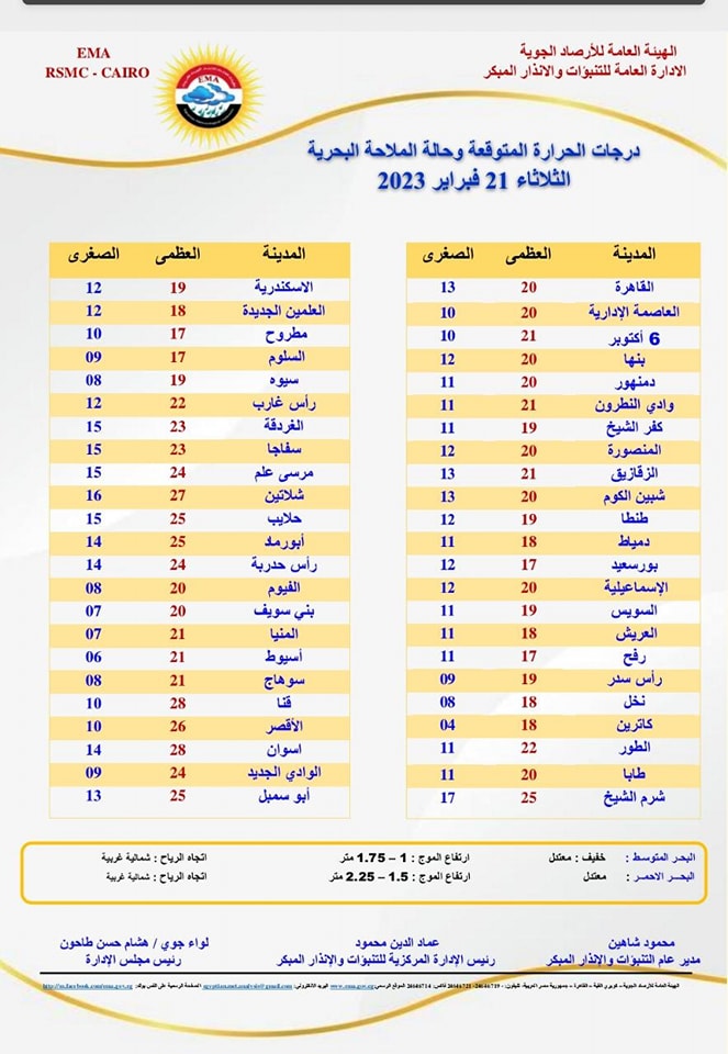 حالة الطقس اليوم