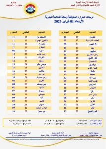 حالة الطقس اليوم الأربعاء