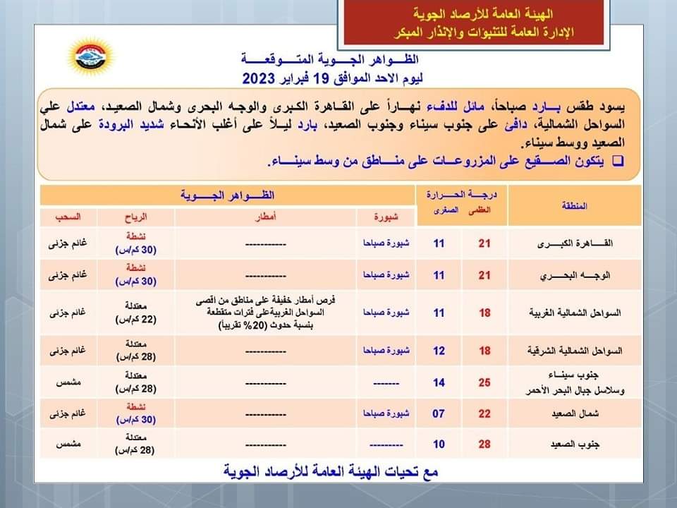 حالة الطقس 19 فبراير 2023