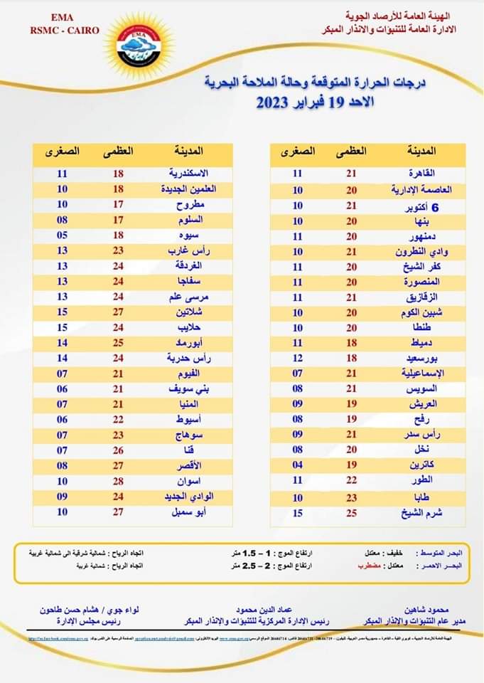 حالة الطقس 19 فبراير 2023