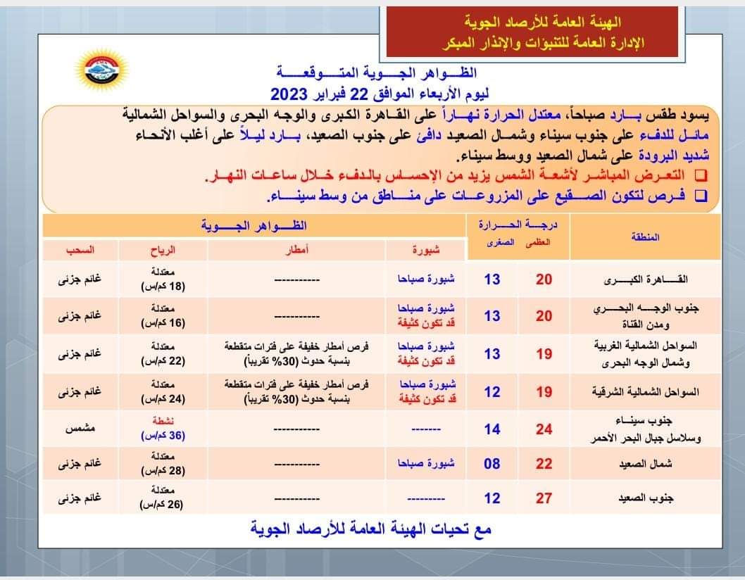 حالة الطقس اليوم