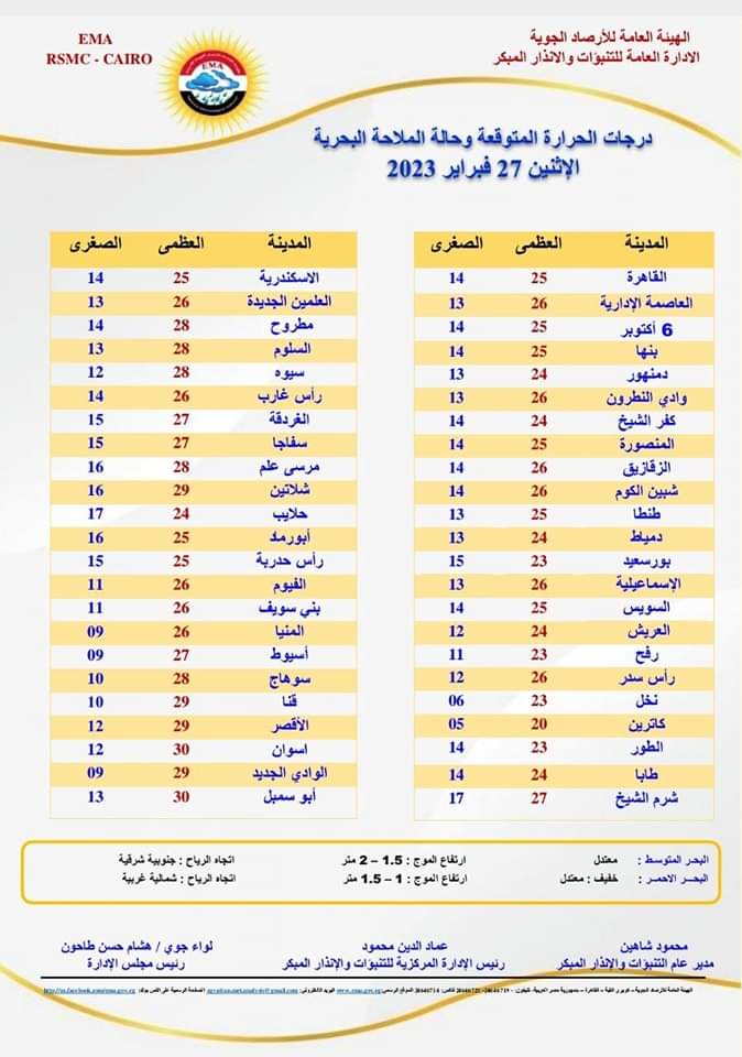 درجات الحرارة اليوم