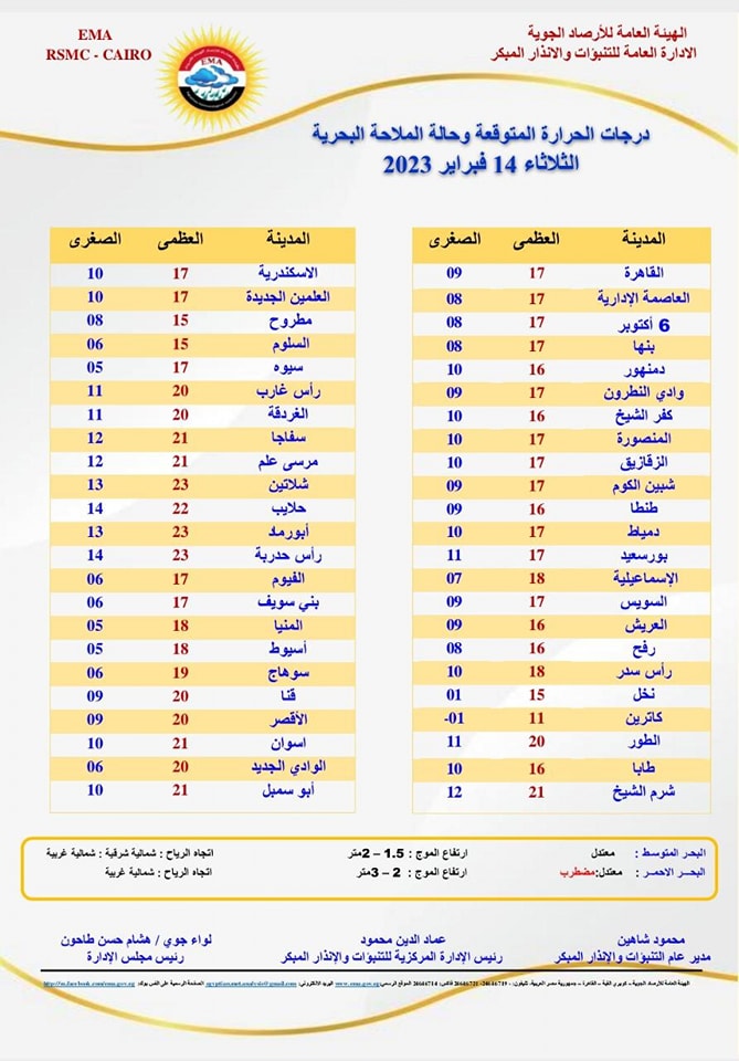 حالة الطقس اليوم