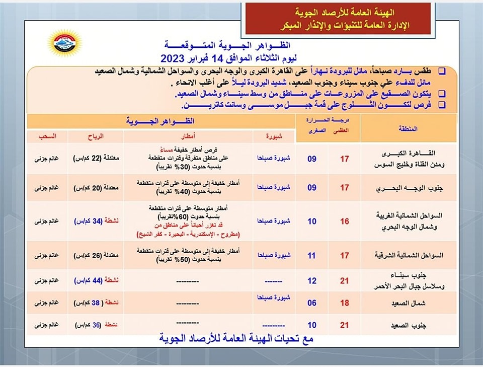 حالة الطقس اليوم