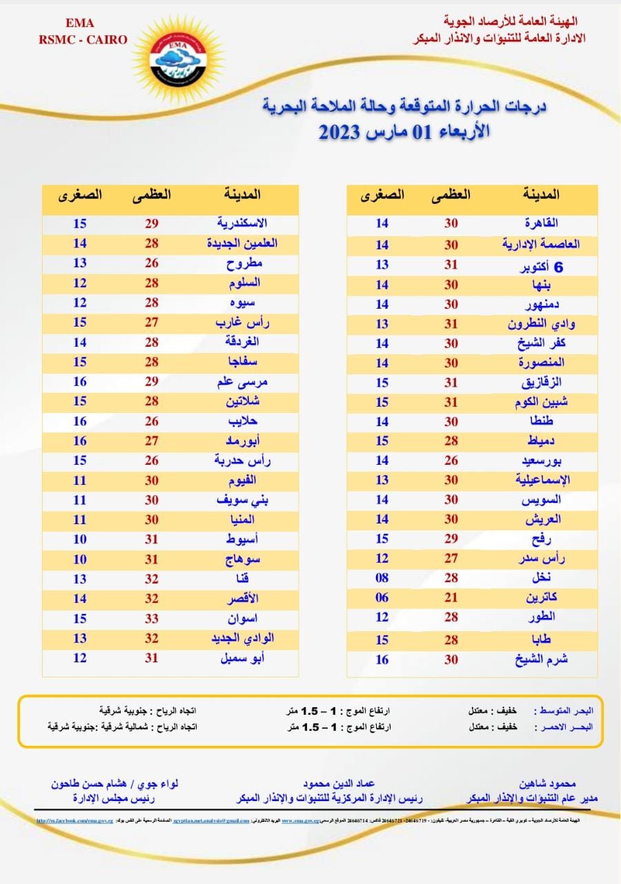 حالة الطقس اليوم