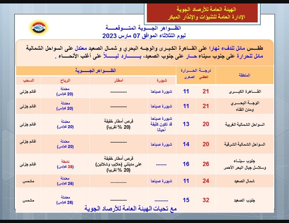 حالة الطقس