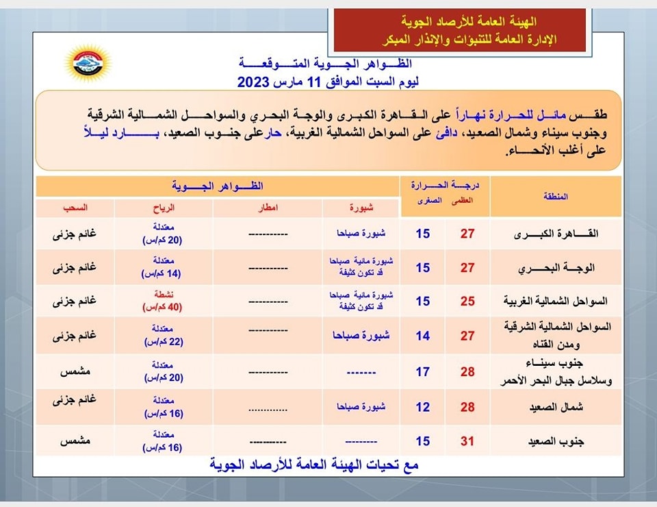 حالة الطقس