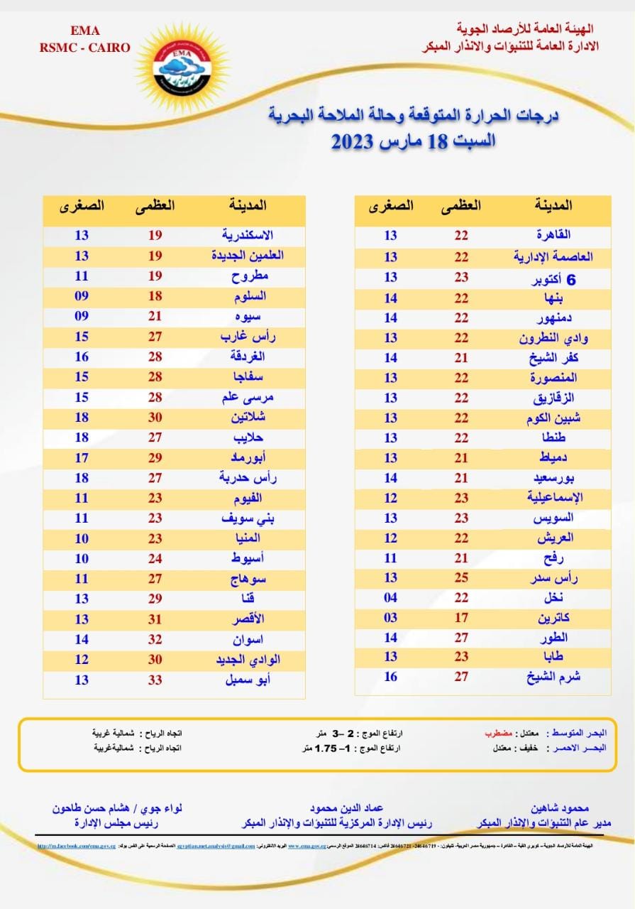 حالة الطقس