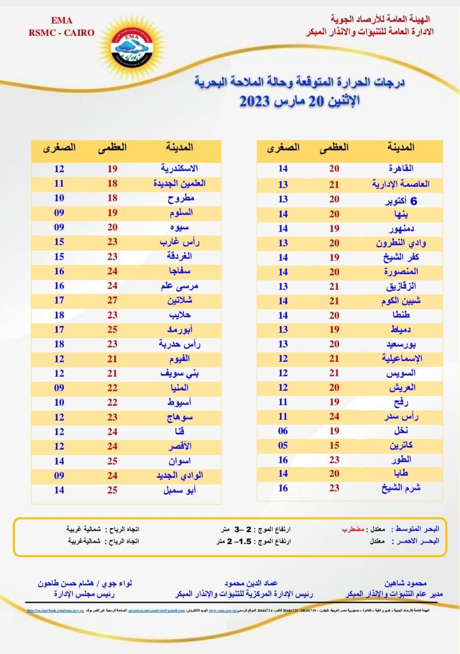 حالة الطقس