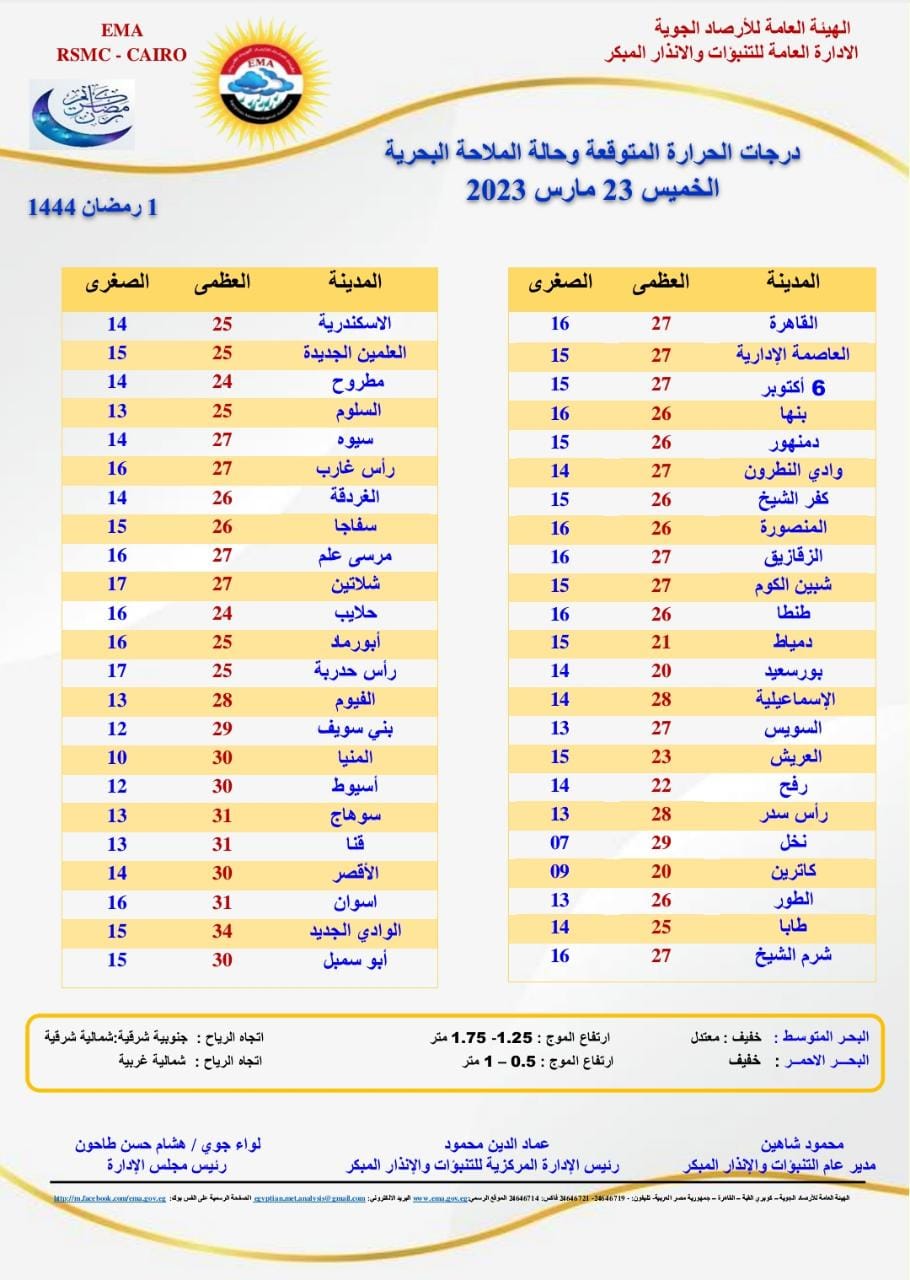  طقس أول أيام رمضان