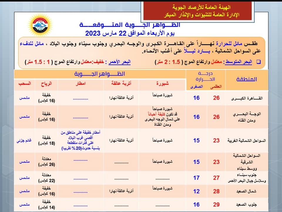 طقس اليوم