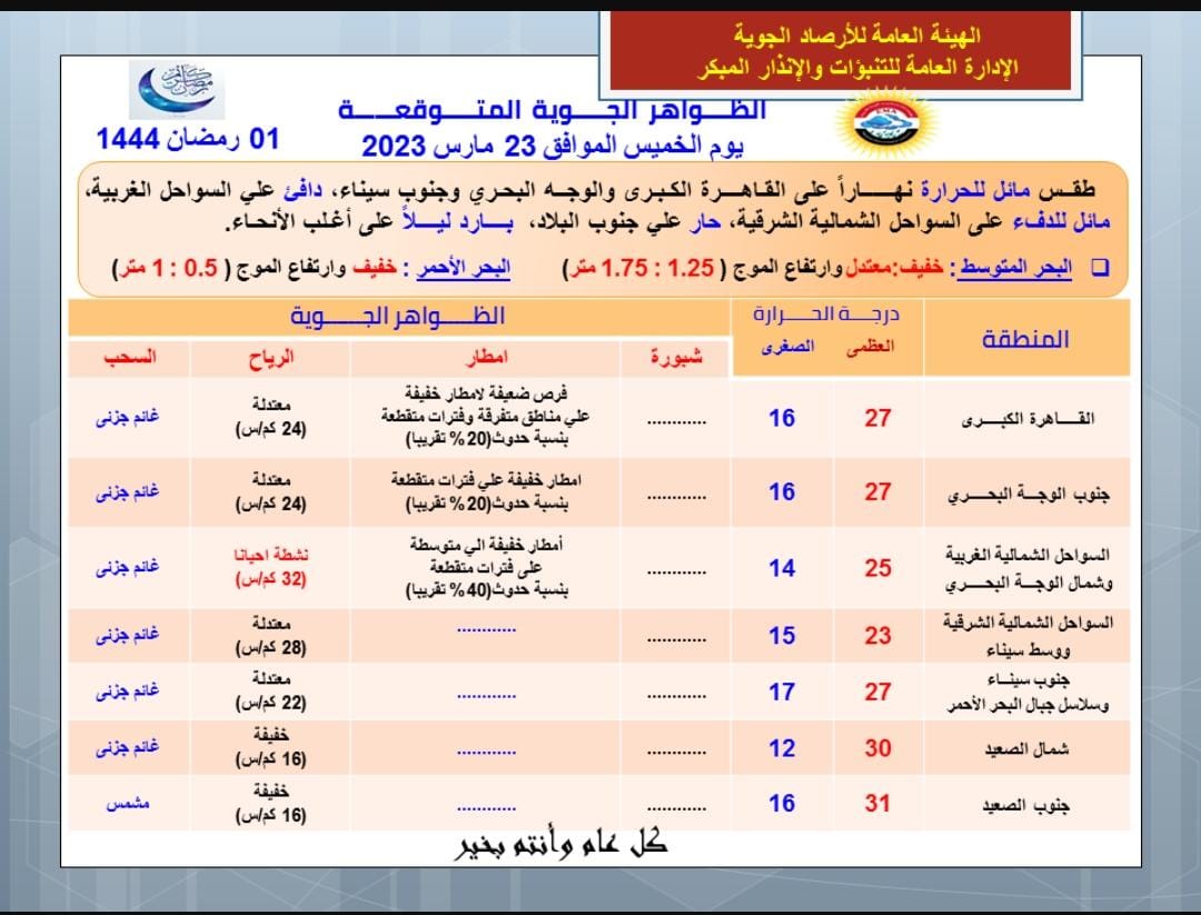  طقس أول أيام رمضان