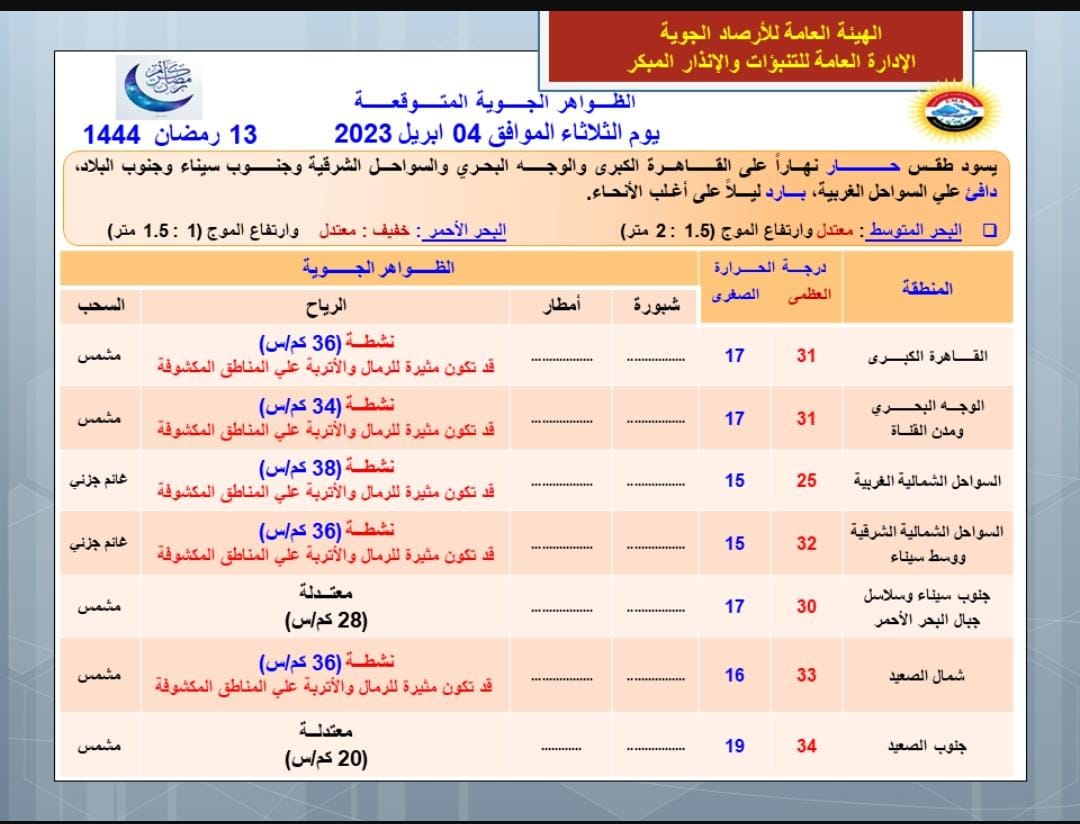 حالة الطقس اليوم