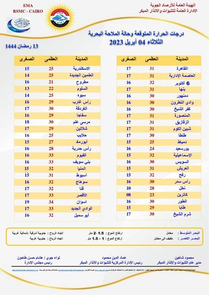 حالة الطقس اليوم