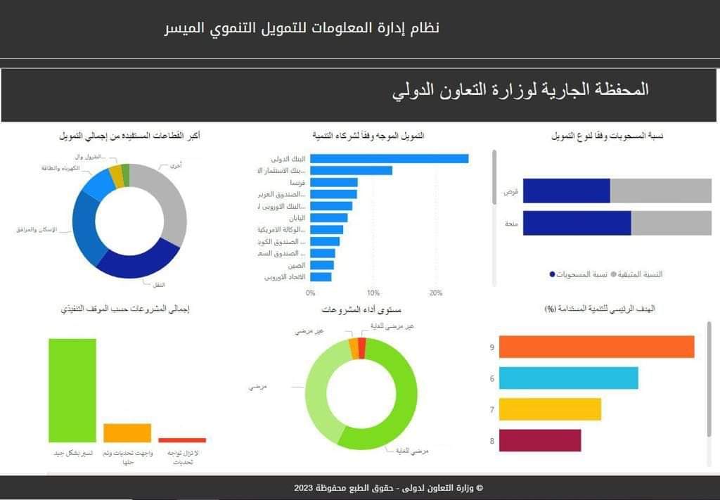 مشروعات التمويل التنموي الميسر