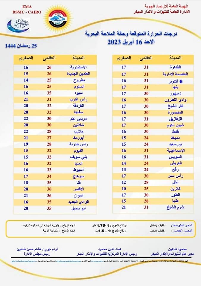 حالة الطقس اليوم الأحد