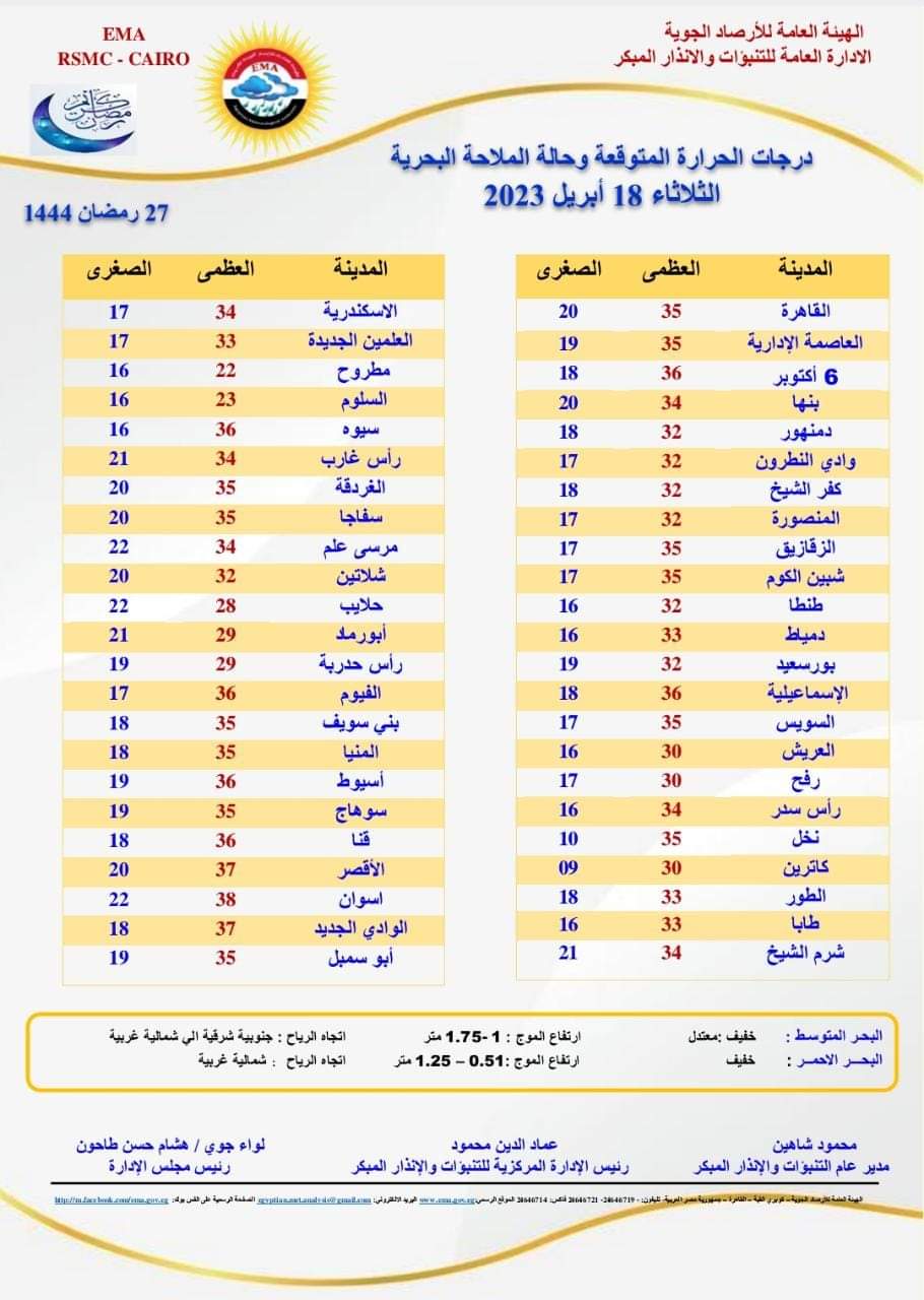 حالة الطقس اليوم الثلاثاء