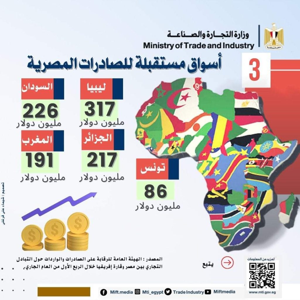 حجم التجارة بين مصر وإفريقيا