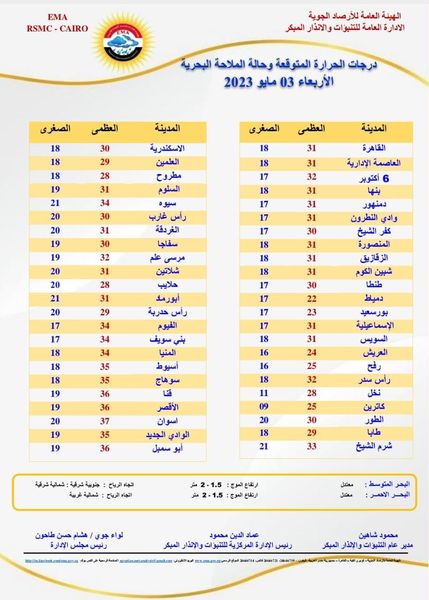 حالة الطقس اليوم الأربعاء