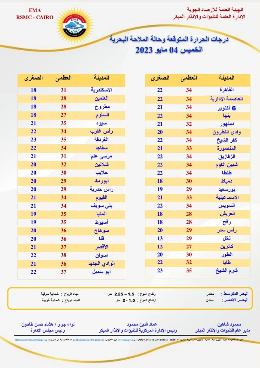 حالة الطقس اليوم الخميس