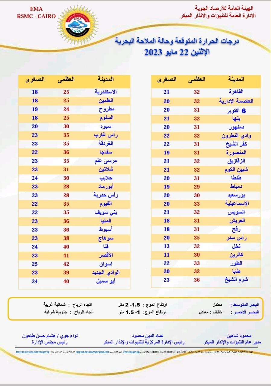 حالة الطقس اليوم الاثنين