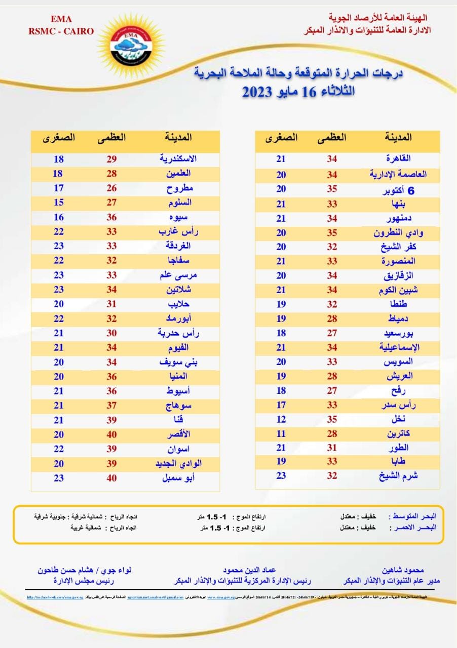 حالة الطقس اليوم الثلاثاء 16 مايو 2023