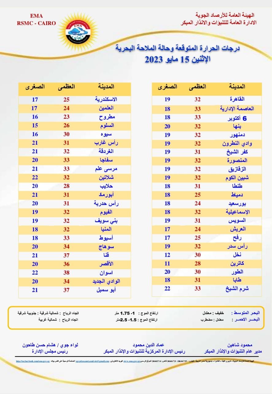 حالة الطقس اليوم الاثنين 15 مايو 2023