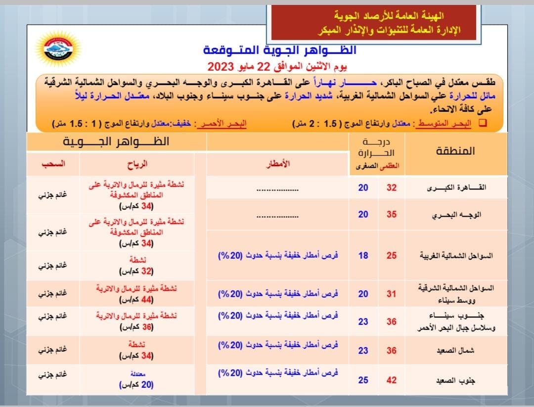 حالة الطقس اليوم الاثنين