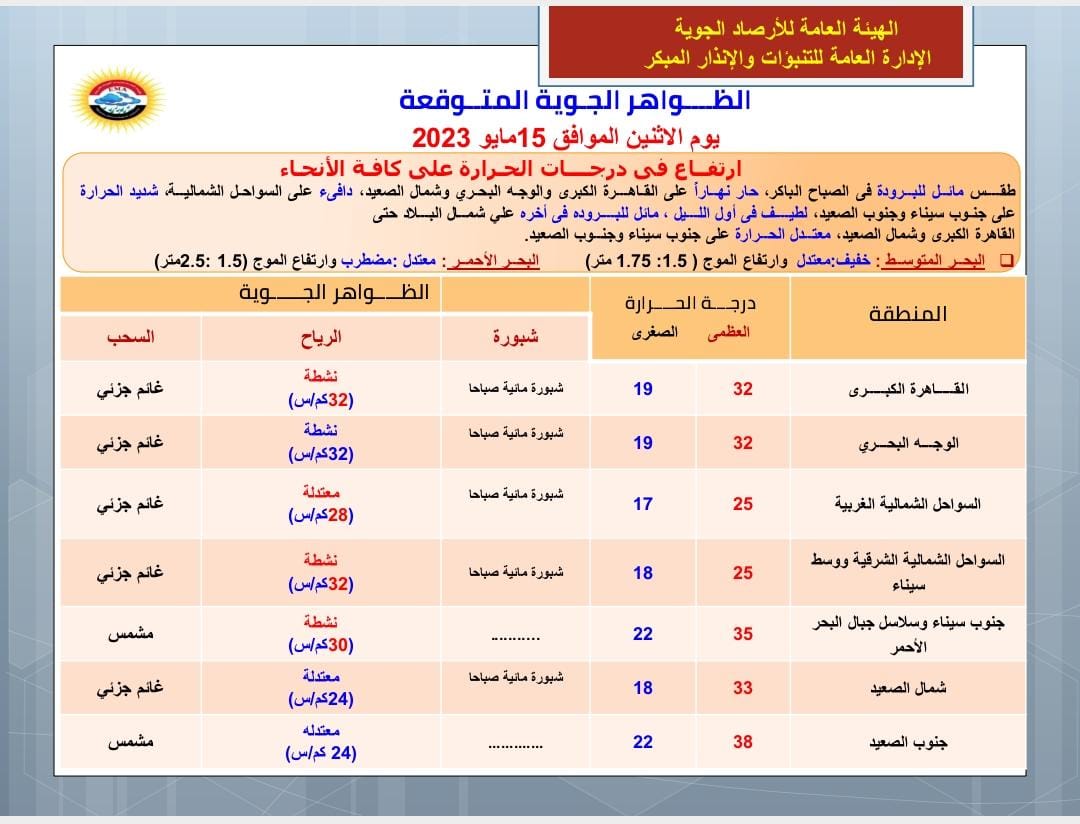 حالة الطقس اليوم الاثنين 15 مايو 2023