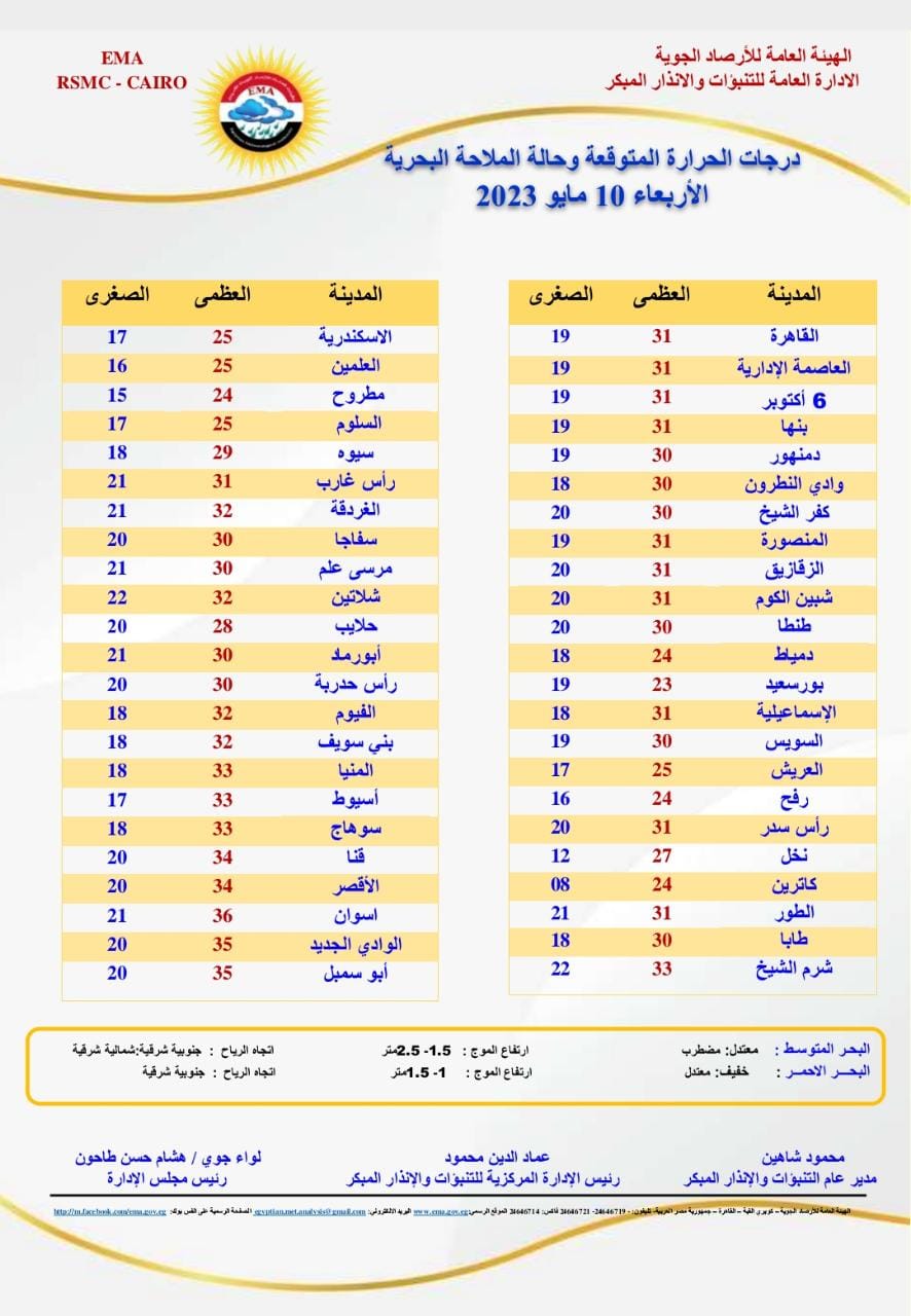 حالة الطقس اليوم الأربعاء