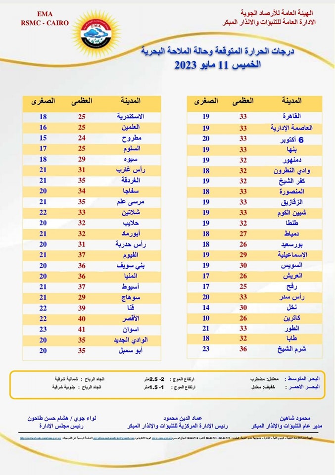 حالة الطقس اليوم الخميس 11 مايو 2023