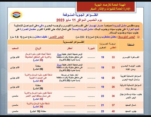 حالة الطقس اليوم الخميس 11 مايو 2023