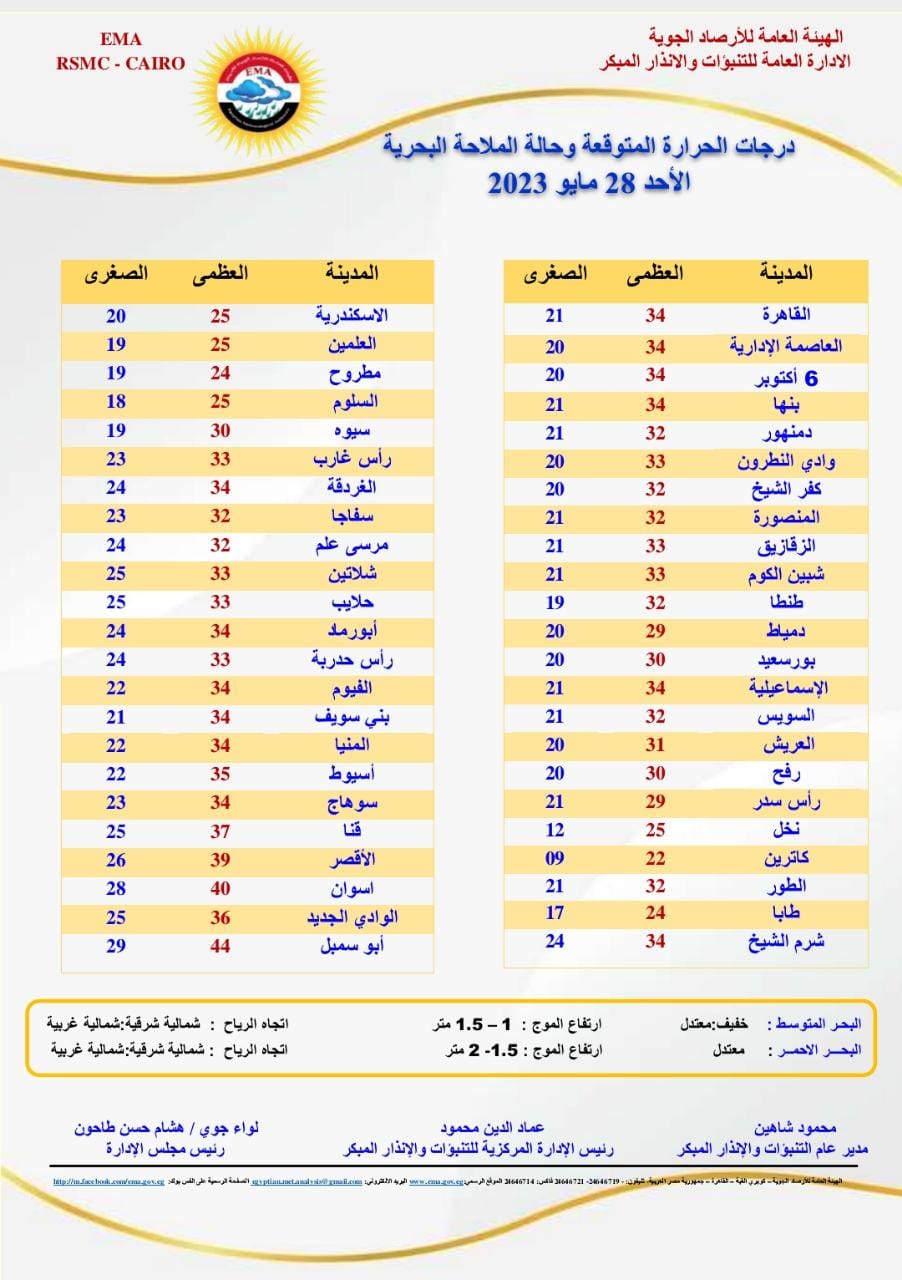 حالة الطقس اليوم الأحد 28 مايو 2023