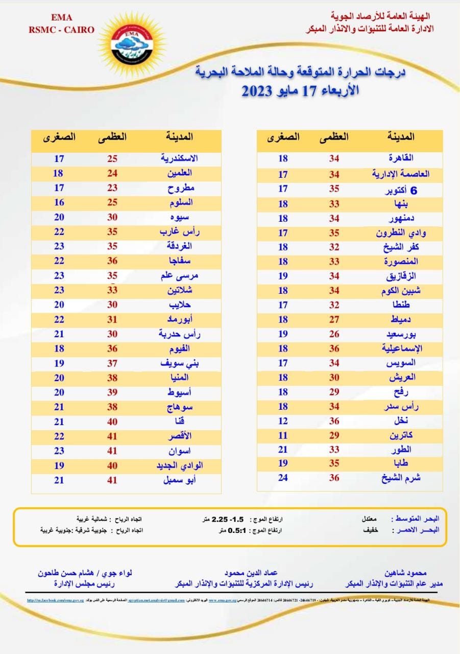 حالة الطقس اليوم الأربعاء