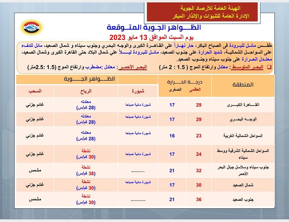 حالة الطقس اليوم السبت