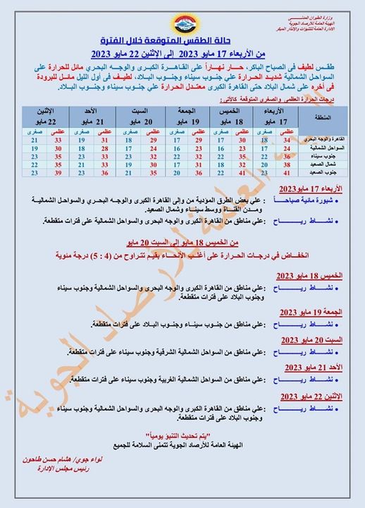 حالة الطقس اليوم الأربعاء