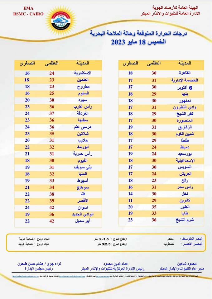 حالة الطقس اليوم الخميس