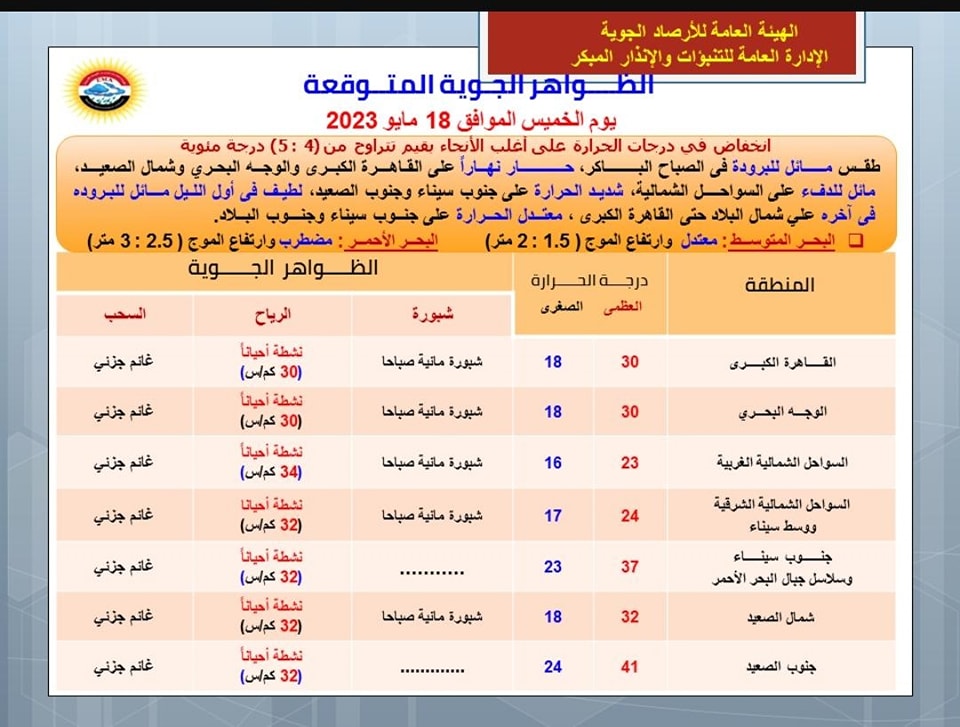 حالة الطقس اليوم الخميس