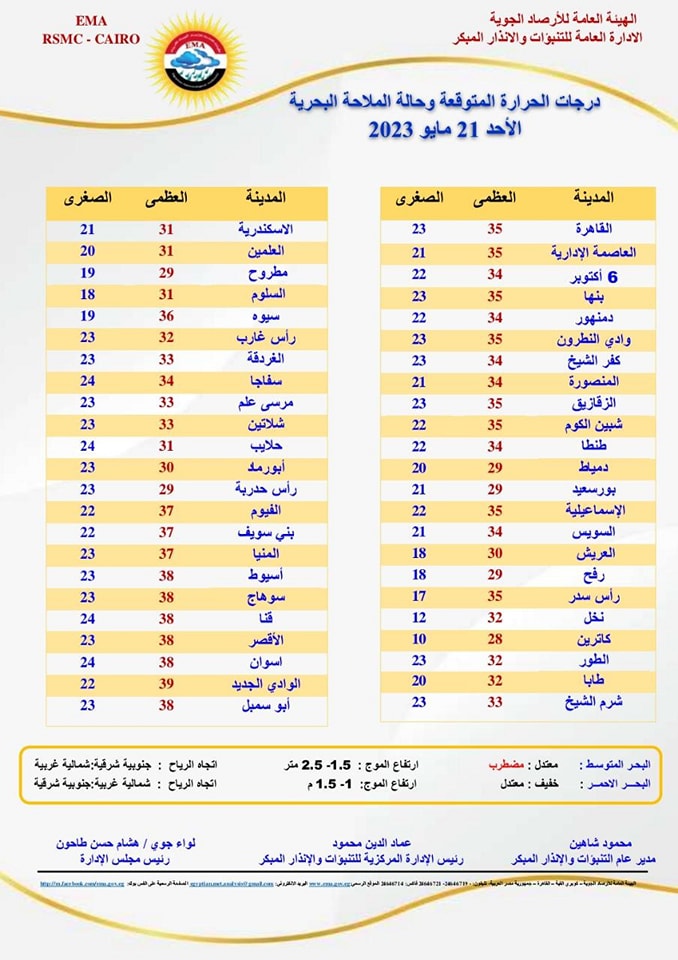 حالة الطقس اليوم الأحد 21 مايو 2023