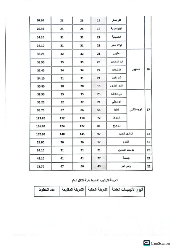 تعريفة ركوب السرفيس