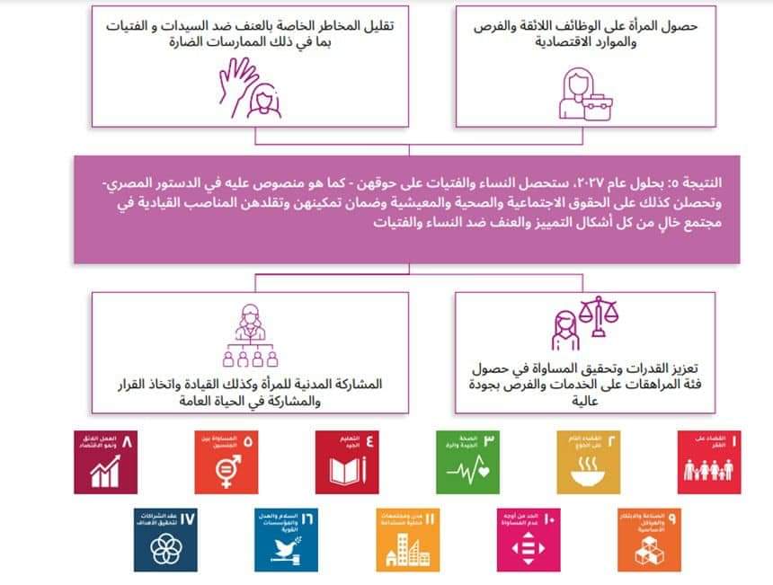 الإطار الاستراتيجي للشراكة بين مصر والأمم المتحدة 