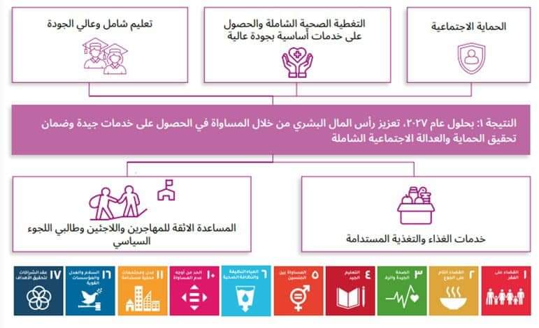 الإطار الاستراتيجي للشراكة بين مصر والأمم المتحدة 