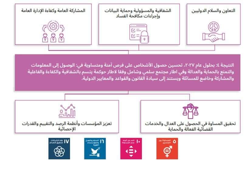 الإطار الاستراتيجي للشراكة بين مصر والأمم المتحدة 