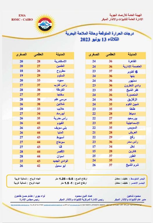 حالة الطقس اليوم الثلاثاء