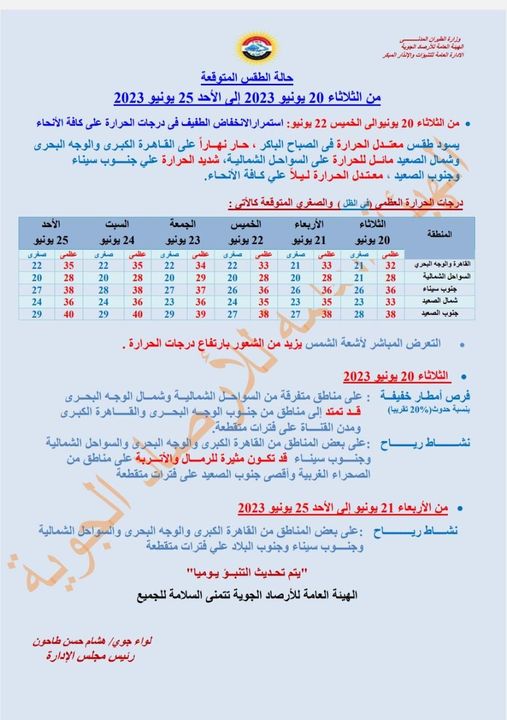 حالة الطقس اليوم الثلاثاء 20 يونيو